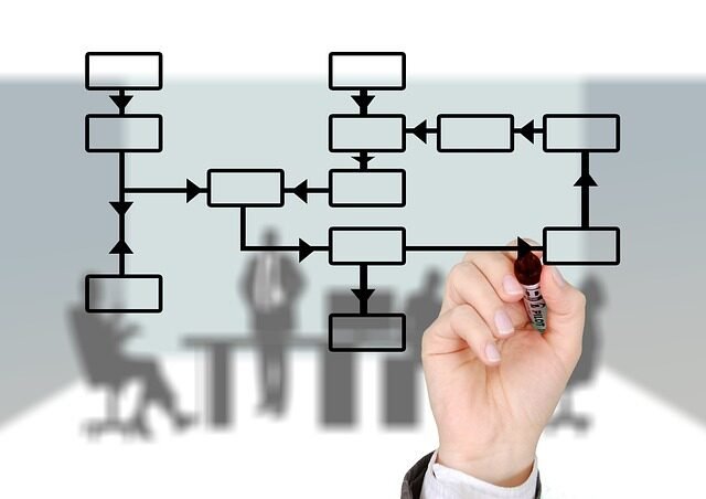 Claves para una gestión efectiva de procesos administrativos en escuelas